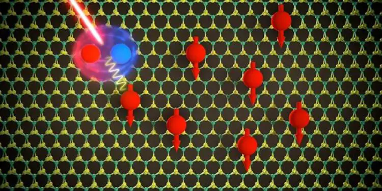 Une méthode pour déterminer l'énergie d'échange des matériaux 2D