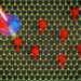 Une méthode pour déterminer l'énergie d'échange des matériaux 2D