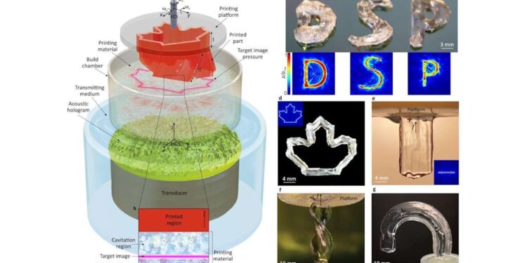 L'impression 3D par hologrammes sonores : une nouvelle dimension dans la fabrication