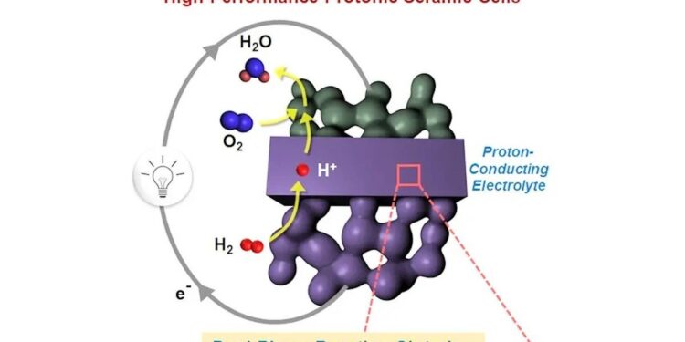 Les cellules céramiques protoniques ouvrent de nouvelles perspectives pour l'énergie propre
