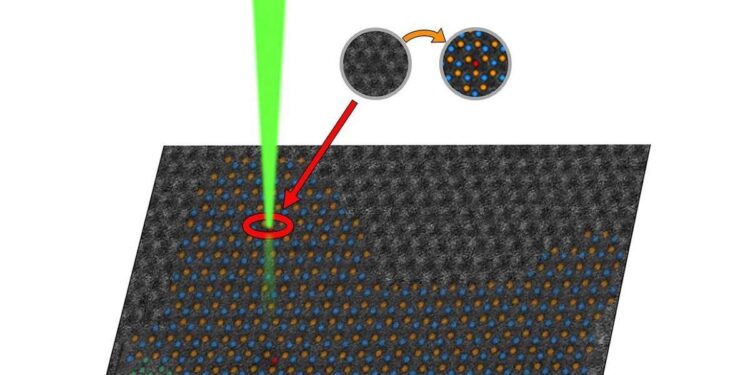 RODAS : le microscope du futur qui décrypte la matière à l'échelle atomique