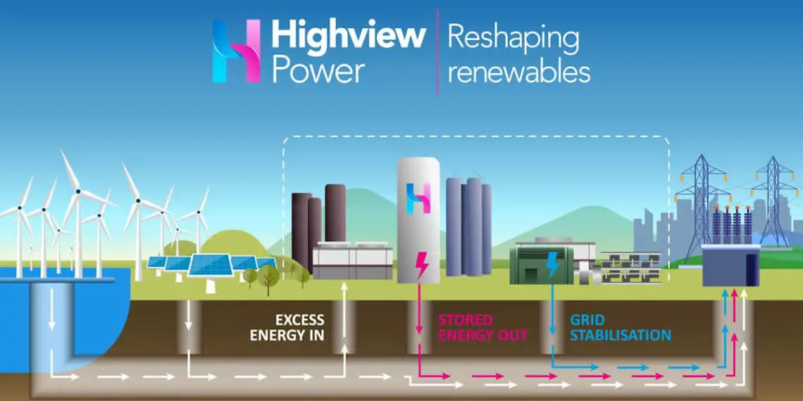 Le Royaume-Uni investit massivement dans le stockage d'énergie longue durée