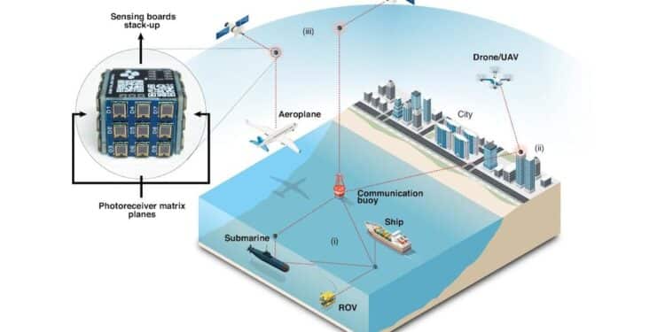 Lumière, information et énergie : le trio qui révolutionne la communication sans fil