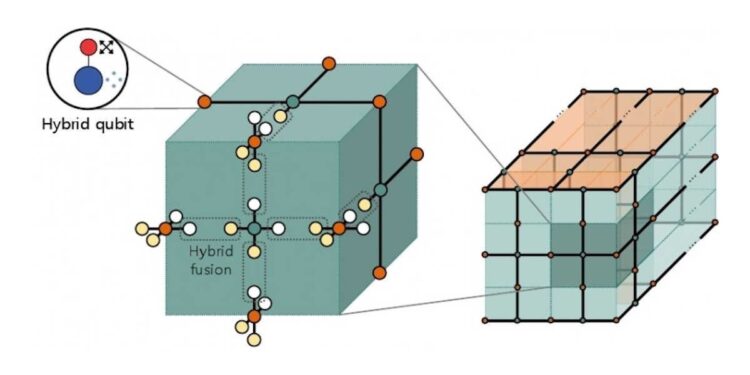 L'avenir du quantique se dessine avec une méthode de correction inédite