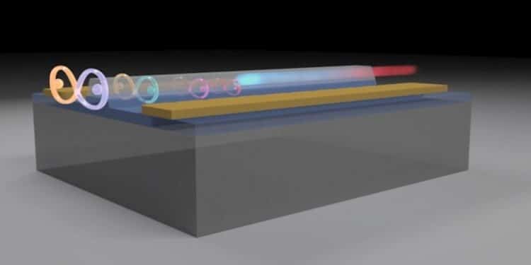Le niobate de lithium en couche mince bouleverse la cryptographie quantique