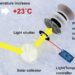 Une batterie intelligente défie le grand froid grâce à une technologie photothermique
