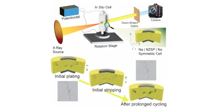 Des chercheurs innovent dans le domaine du stockage des énergies renouvelables à l'aide de semi-conducteurs
