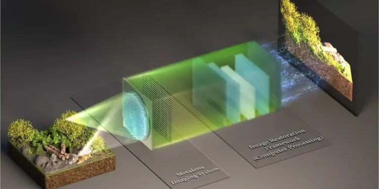 Une innovation optique microscopique bouleverse le futur de la photographie mobile