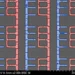 Trois métaux (indium, bismuth, étain) s'auto-assemblent en composants électroniques
