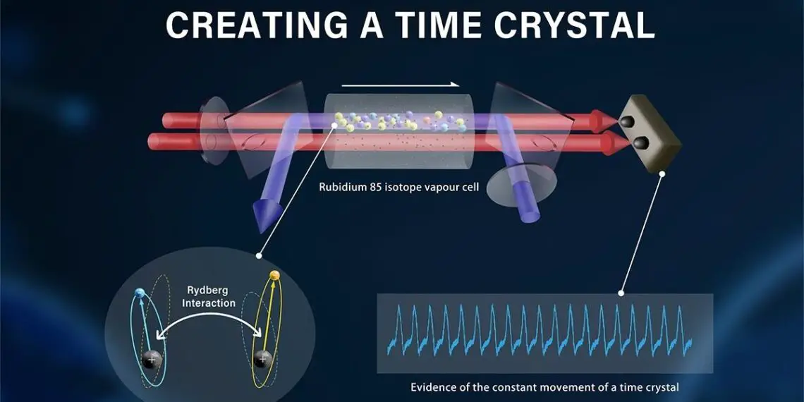 Création d'un « cristal de temps » à température ambiante
