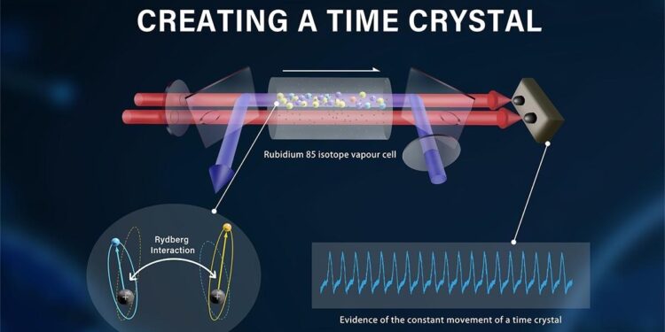 Création d'un « cristal de temps » à température ambiante