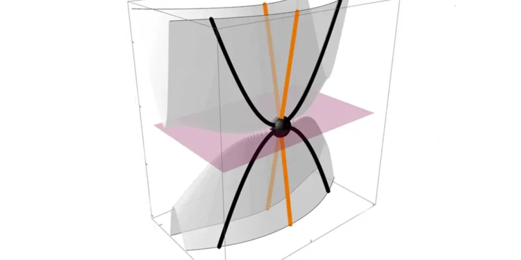 Première observation d'une particule qui n'a de masse que lorsqu'elle se déplace dans une seule direction