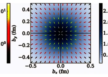 Éclairer le fonctionnement interne du proton