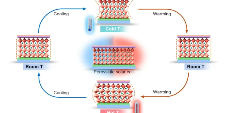 Cellules solaires en pérovskite : Les contraintes thermiques sont la clé de la stabilité à long terme