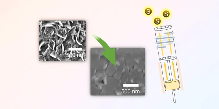 Effet de la composition en soufre sur le sulfure d'étain pour améliorer la performance des cellules solaires