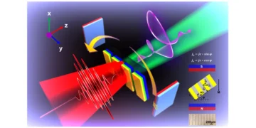 Un contrôle des ondes térahertz pour améliorer la technologie sans fil et biomédicale