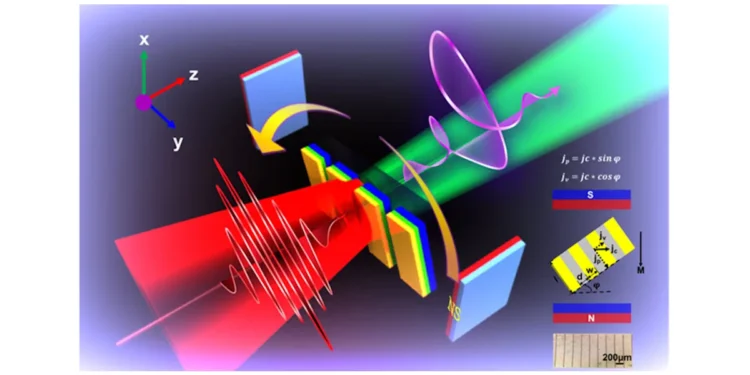 Un contrôle des ondes térahertz pour améliorer la technologie sans fil et biomédicale
