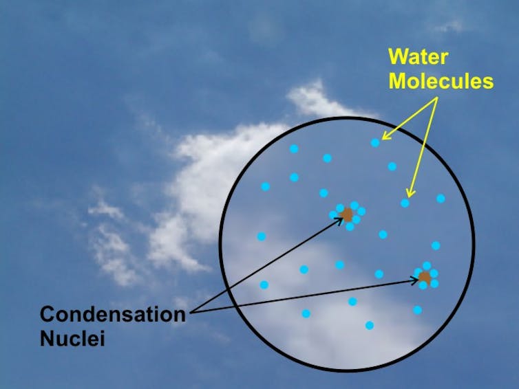 L'illustration montre comment les molécules d'eau se condensent autour d'un noyau pour former des nuages.