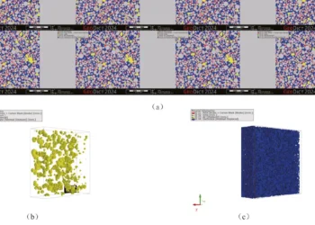 L'électrolyte face à son pire ennemi : les secrets des pores révélés par scanner X