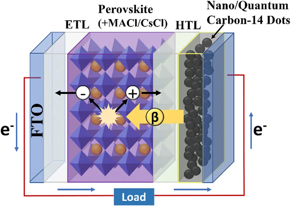 Illustration schématique du mécanisme de la cellule photovoltaïque à pérovskite.