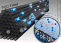 Mise au point d'un supercondensateur qui surmonte ses limites