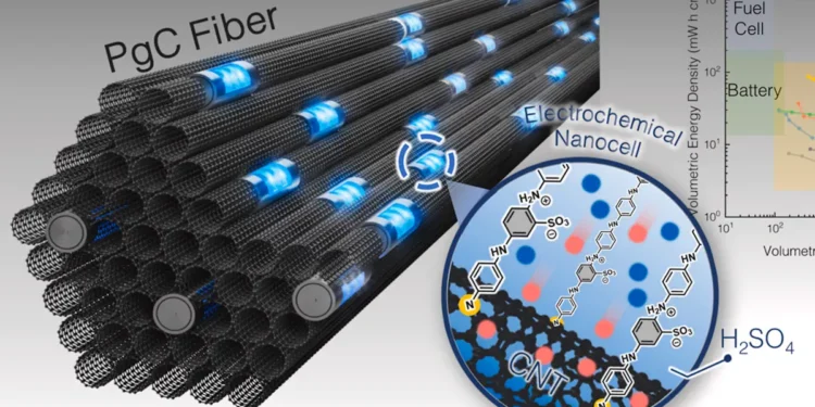 Mise au point d'un supercondensateur qui surmonte ses limites