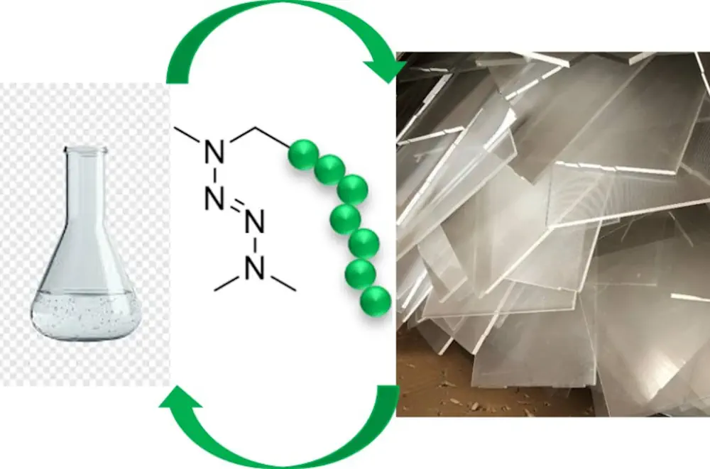L’utilisation d’un tétrazène (TMTZ) comme amorceur de polymérisation du PMMA ou du PS laisse en bout de chaîne une fonction qui permet ensuite de dépolymériser la chaîne et revenir aux monomères par simple chauffe