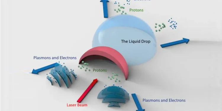 Un accélérateur de protons de table alimenté par des lasers universitaires