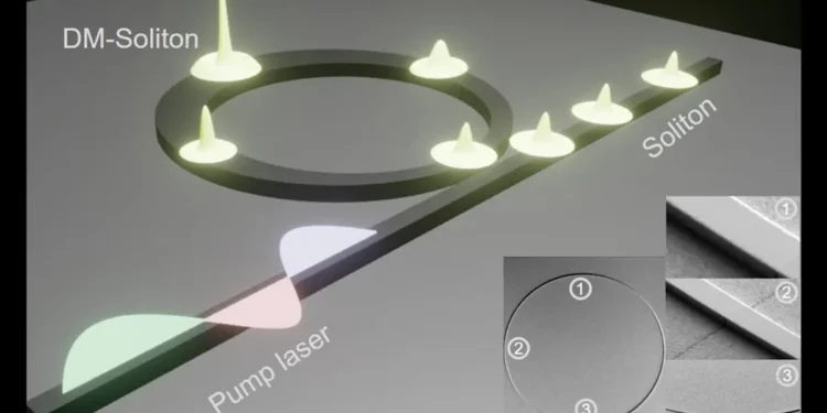 Précision au niveau de la femtoseconde obtenue dans des microcombes à solitons à l'échelle d'une puce