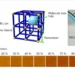 Un nouveau capteur à couleurs changeantes détecte l'alcool d'un simple coup de téléphone