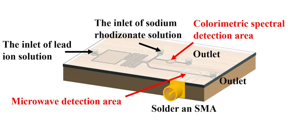 La nouvelle puce utilise à la fois les micro-ondes et la spectroscopie colorimétrique pour détecter le plomb avec une grande sensibilité.