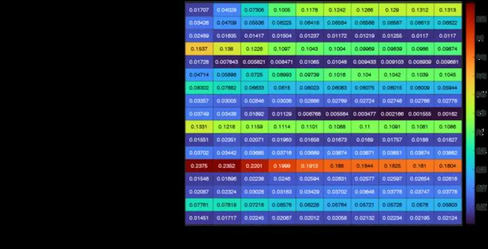 Analyse de sensibilité en temps réel des paramètres d'incertitude d'entrée de la puissance électrique du réacteur spatial