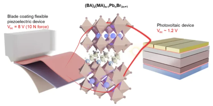 Comment la lumière et le mouvement pourraient alimenter les bâtiments intelligents du futur