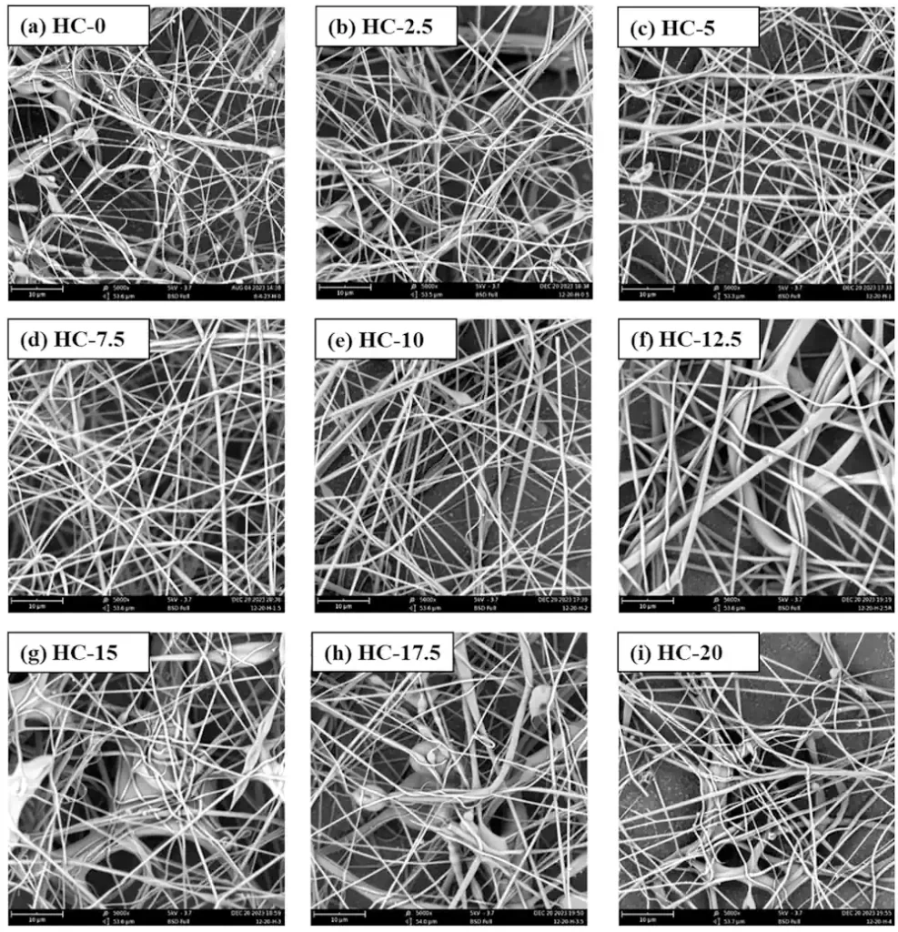 Selon une nouvelle étude réalisée par des chercheurs de Penn State, les protéines de lait et la cellulose dérivées des plantes peuvent être filées par électrospinning en fibres minces pour fabriquer des tapis qui pourraient être utilisés pour l'emballage d'aliments biodégradables et comestibles. On voit ici des variations dans la composition des fibres fabriquées à partir de différents ratios de protéines de lait et de cellulose.