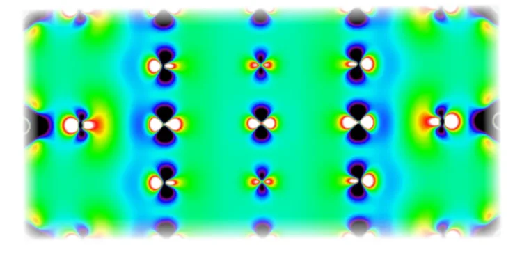 Un pas vers la prédiction de la supraconductivité à haute température