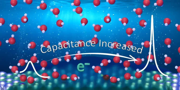 Quand les électrons "sautent" dans l'eau : Le secret des capacités élevées des électrodes