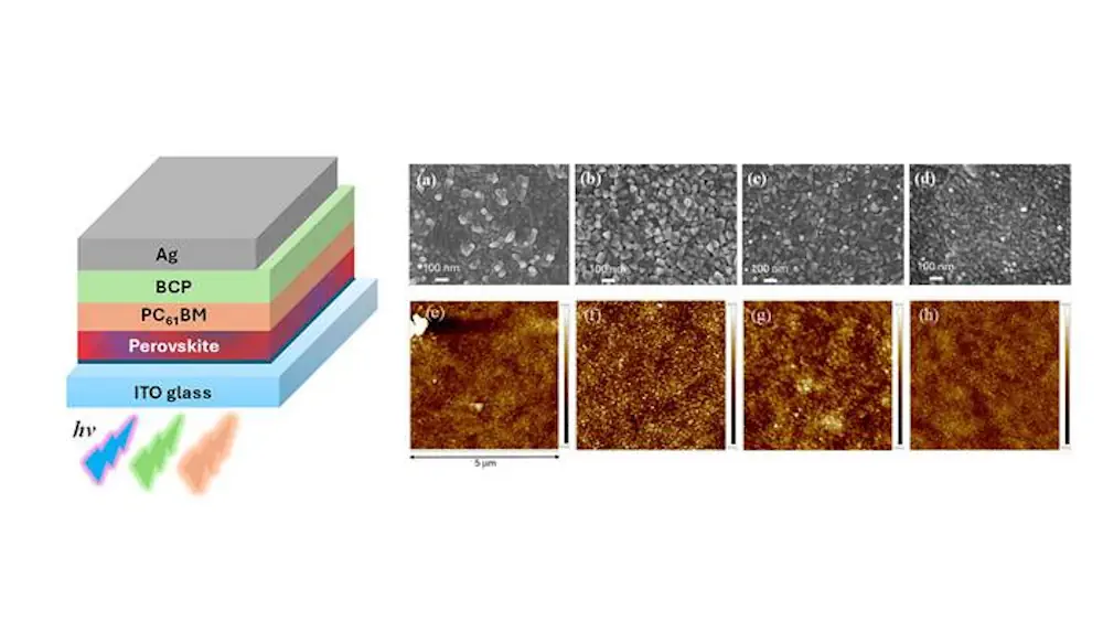 Les couches du dispositif de la cellule solaire à pérovskite et les textures de surface des couches de pérovskite préparées dans différentes conditions.