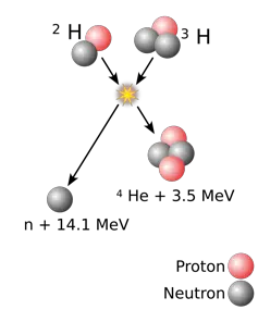 schema d'une réaction de fusion nucléaire