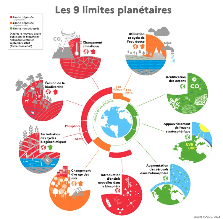 Quatre des neuf limites planétaires impliquent l’océan