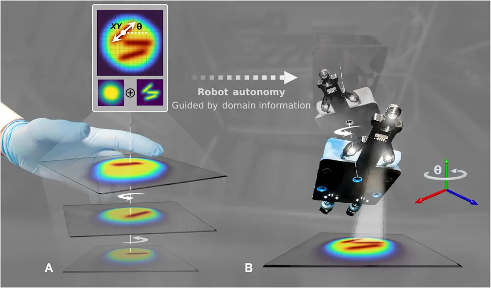 Utilisation des informations du domaine pour guider l'autonomie des robots