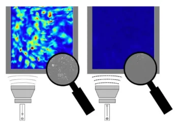 Comment l'excès d'ultrasons ralentit les réactions