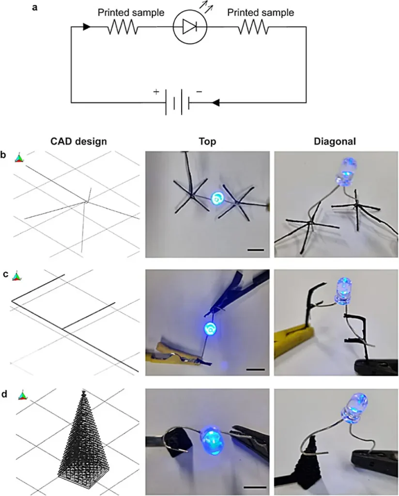 Credit: ACS Applied Engineering Materials (2025)