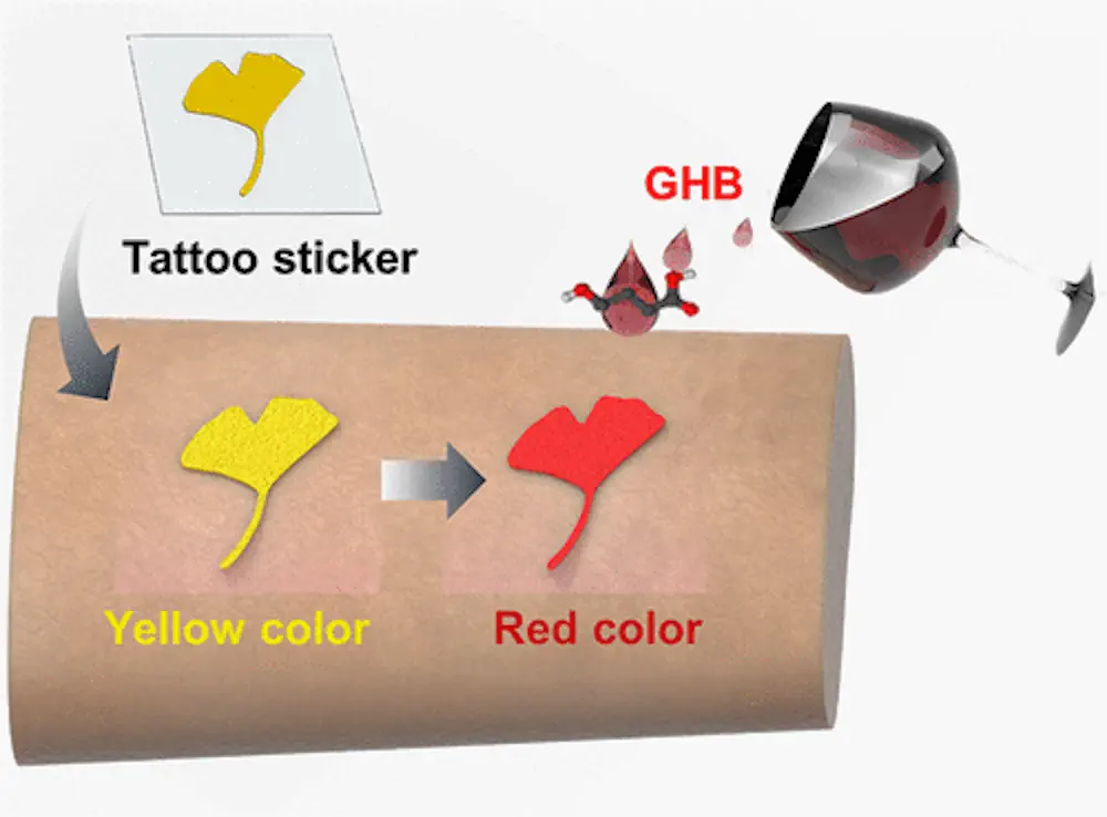 L'autocollant de tatouage pour la détection du GHB utilise un capteur colorimétrique intégré dans un patch ressemblant à un tatouage qui réagit à la présence de GHB en changeant de couleur, ce qui permet une surveillance et une détection en temps réel.