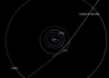 Faire connaissance avec 3I/ATLAS, le nouveau visiteur interstellaire de notre système solaire