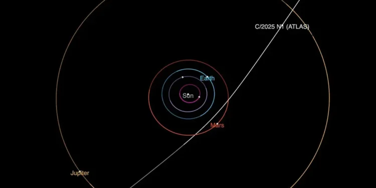 Faire connaissance avec 3I/ATLAS, le nouveau visiteur interstellaire de notre système solaire