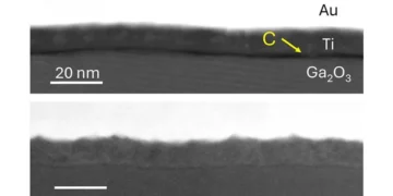 Découverte d'un correctif pour le problème insaisissable du contact entre le gallium et l'oxyde de gallium