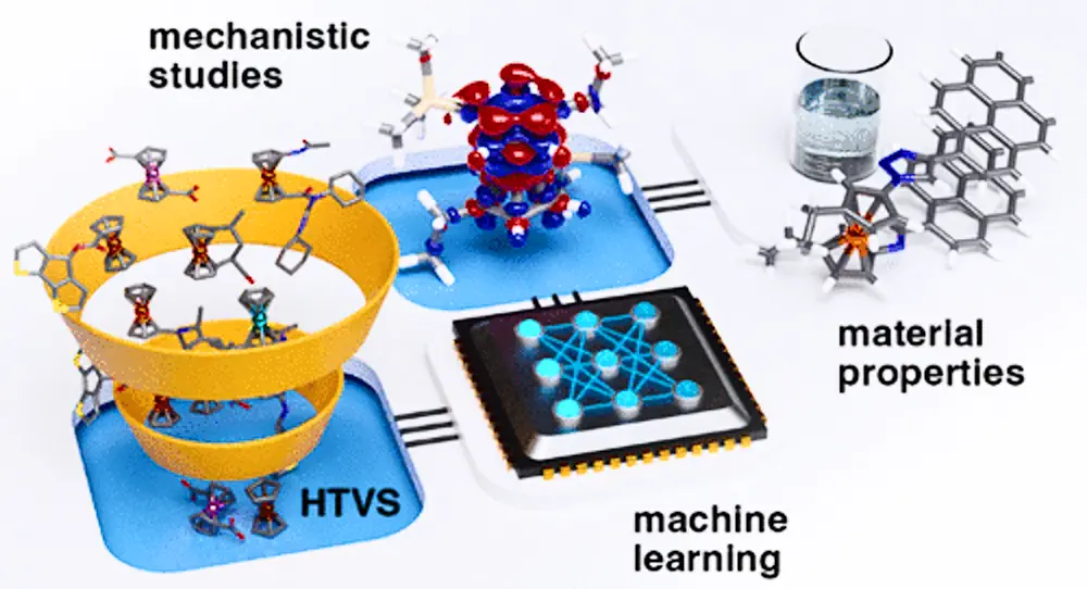 La découverte et la validation de mécanophores à base de ferrocène, guidées par l'apprentissage automatique, permettent d'accorder la réactivité et d'améliorer les propriétés mécaniques des polymères