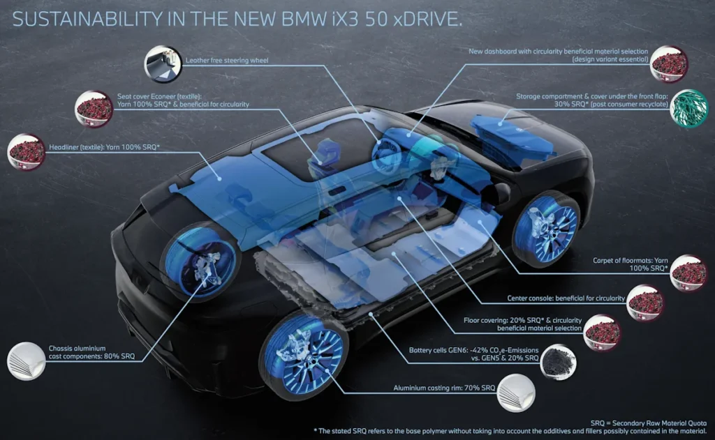 Crédit : BMW - iX3 - 50 xDrive - liste des éléments durables de la voiture