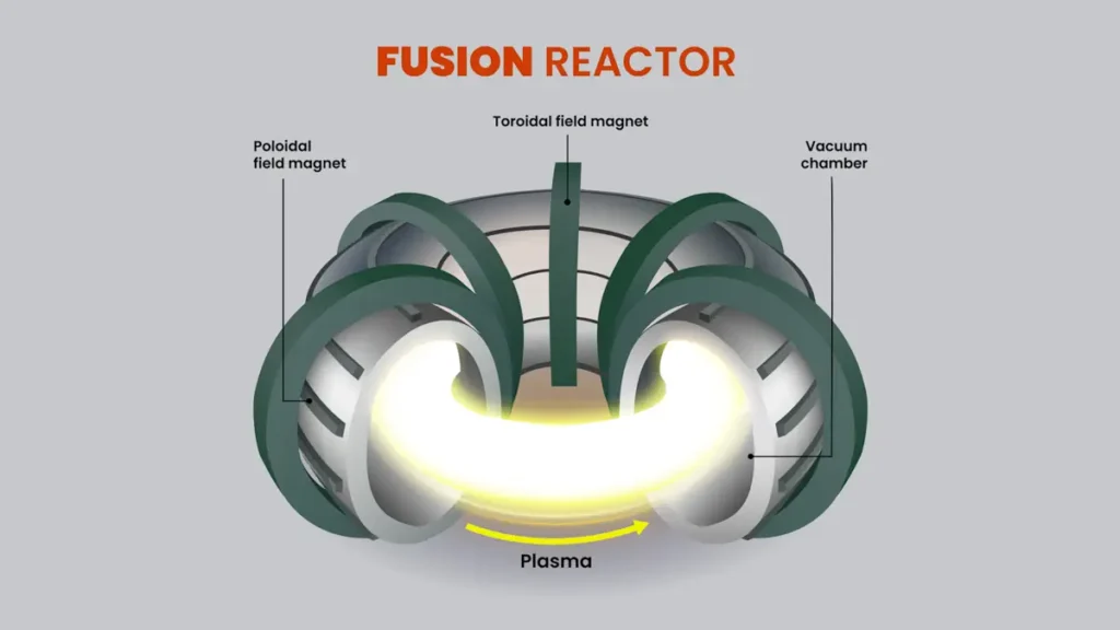Schéma d'un réacteur à fusion générant du plasma