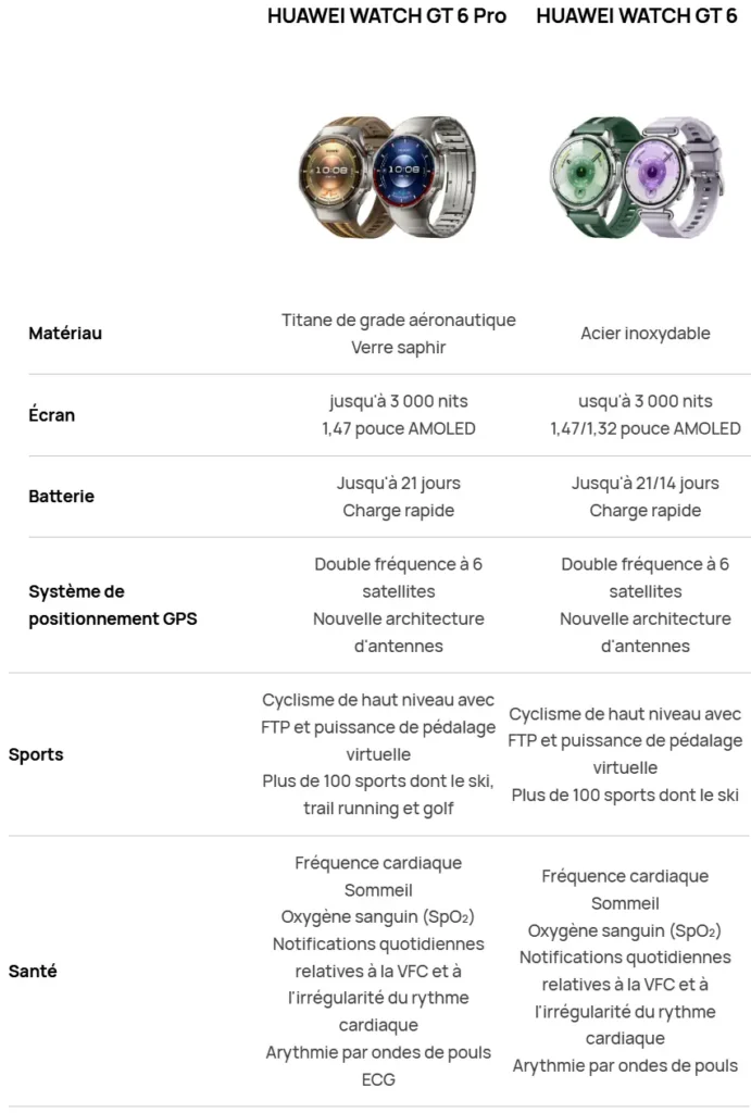 Comparaison Watch GT 6 PRO & Watch GT 6